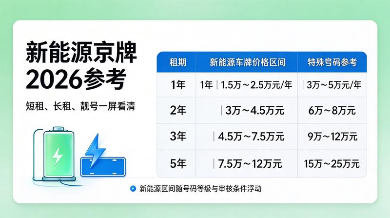 京牌指标价值评估分析