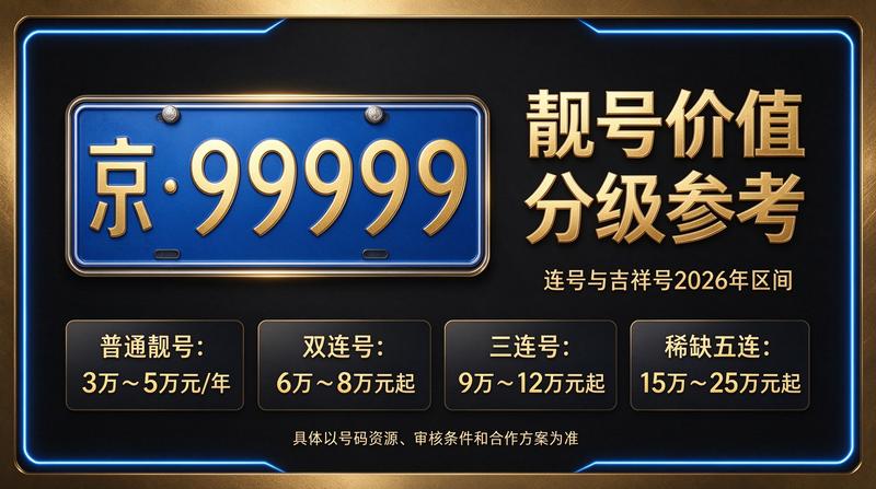 2026年闲置京牌指标交易现状